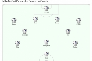 认同吗？电讯报排英格兰最强阵：戈登挤掉拉师傅、斯通斯搭档格伊
