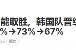 韩媒集体慌了！韩媒：韩国晋级希望骤降！日本没帮上忙！