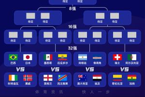 有望强强对话！阿根廷所在半区包括巴西、英格兰、哥伦比亚等队