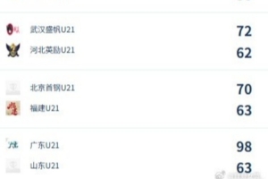 U21女子青年锦标赛决赛第七日综述：广东大胜山东 勇夺冠军