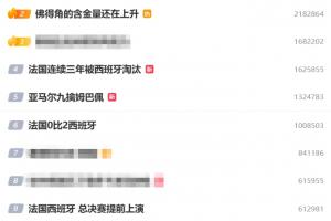 超高热度！微博热搜前十中7个世界杯相关，姆巴佩心态崩了词条爆