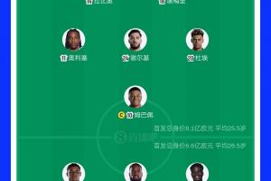 首发身价：法国8.1亿欧vs英格兰6.6亿，姆巴佩1.8亿领衔本场阵容 - 24直播网头条